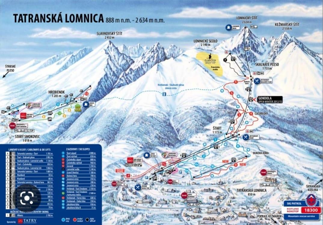Apartment Tatry Hiking & Wellness Vel'ka Lomnica Exterior photo
